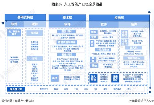 人工智能技術 未來各行業的影響、機遇與上海軟件開發新藍圖