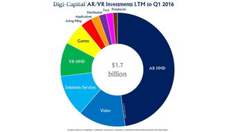 digi capital與199it 互聯網數據資訊與服務的領航者